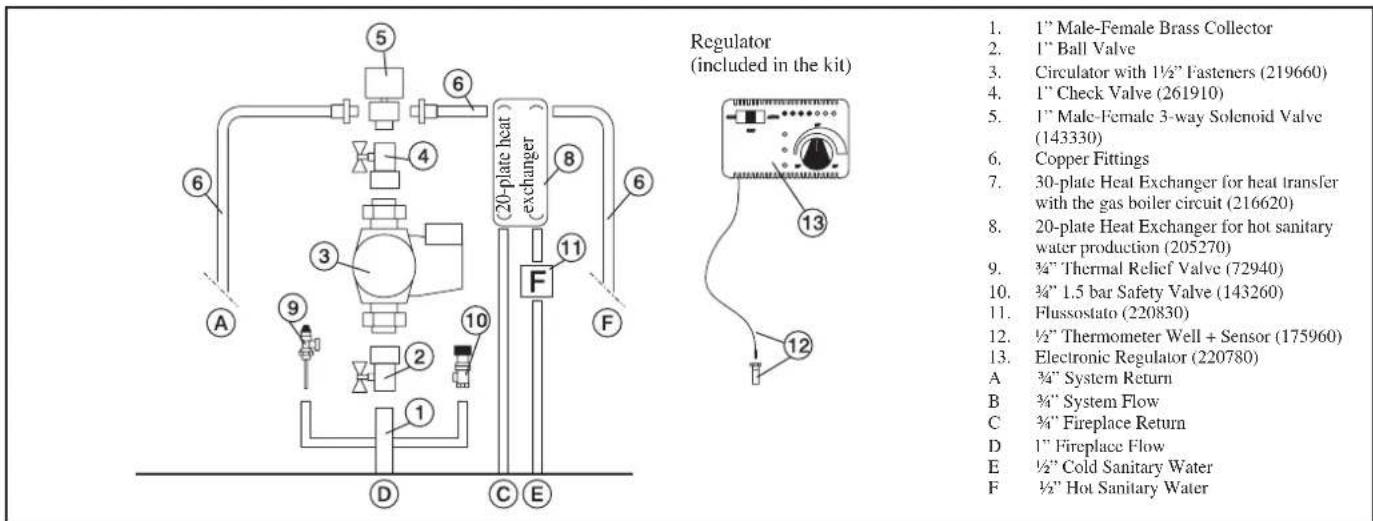 EDILKAMIN H2OCEANO - AN EXAMPLE OF A HYDRAULIC SYSTEM FOR A THERMO FIREPLACE WITH HOT SANITARY WATER PRODUCTION USING KIT 1 - 2