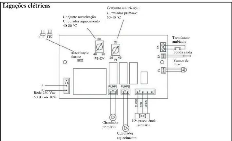 EDILKAMIN H2OCEANO - LIGAÇÖES HIDRAULICAS VASO ABERTO - 3