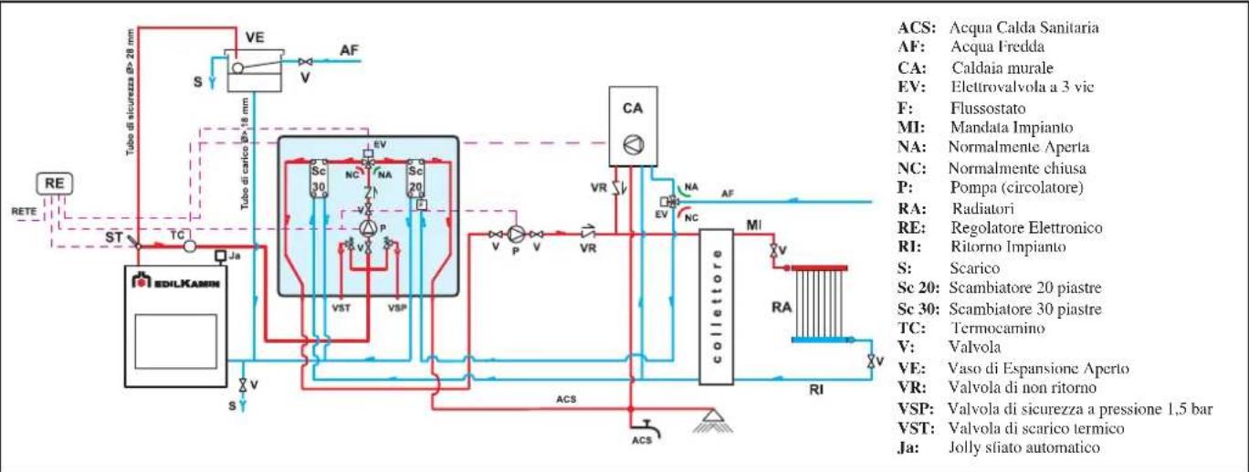 EDILKAMIN H2OCEANO - ESEMPIO DI IMPIANTO IDRAULICO PER TERMOCAMINETTO CON PRODUZIONE DI ACQUA CALDA SANITARIA + CALDAIA MURALE CON UTILIZZO DI KIT 3 - 1