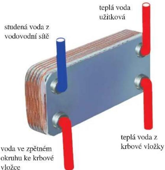 EDILKAMIN H2OCEANO - 20-TI DESKOVY VYMENIK PRO UZITKOVOU VODU (NA OBJEDNÁVKU) - 1