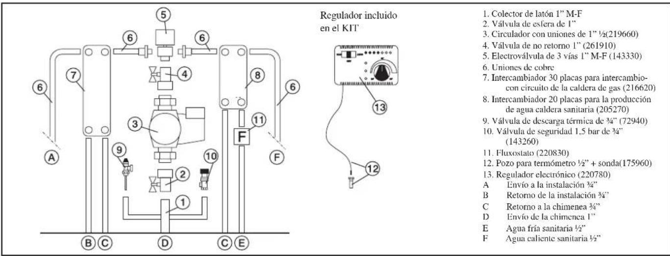 EDILKAMIN H2OCEANO - ACCIONES EN EL SELECTOR - 1