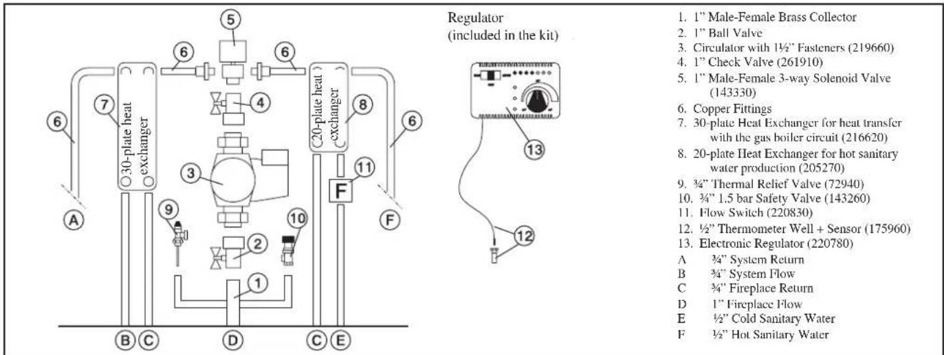 EDILKAMIN H2OCEANO - SYSTEM FOR AN OPEN TANK INSTALLATION - 2