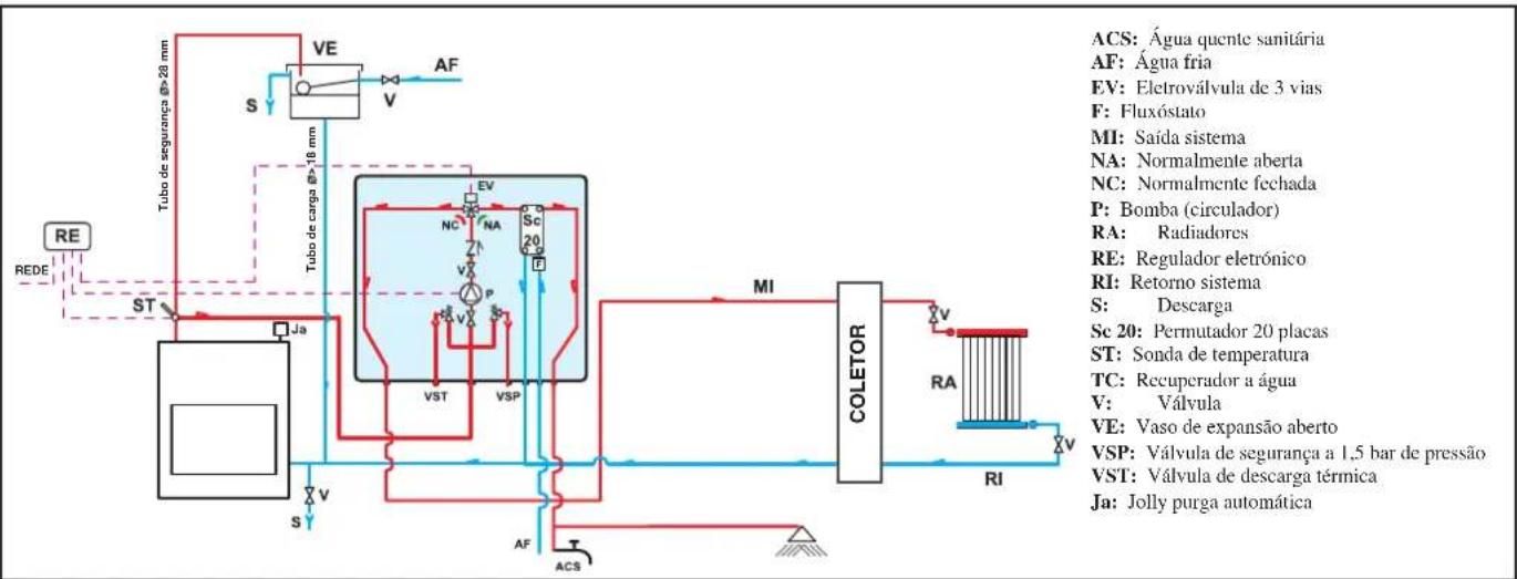 EDILKAMIN H2OCEANO - EXEMPLO DE SISTEMA HIDRAULICO PARA RECURPERADOR A ÁGUA COM PRODUÇÃO DE ÁGUA QUENTE SANITÁRIA COM USO DE KIT 1 - 1