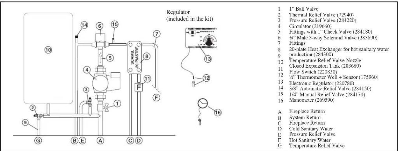 EDILKAMIN H2OCEANO - AN EXAMPLE OF A HYDRAULIC SYSTEM FOR A THERMO FIREPLACE WITH HOT SANITARY WATER PRODUCTION USING KIT 6 - 2