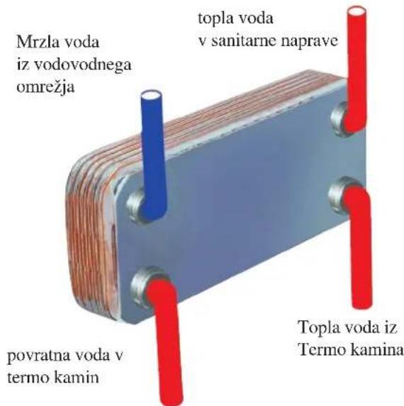 EDILKAMIN H2OCEANO - 20-PLOSCNI IZMENJEVALNIK ZA SANITARNO VODO (kot dodatna oprema) - 1