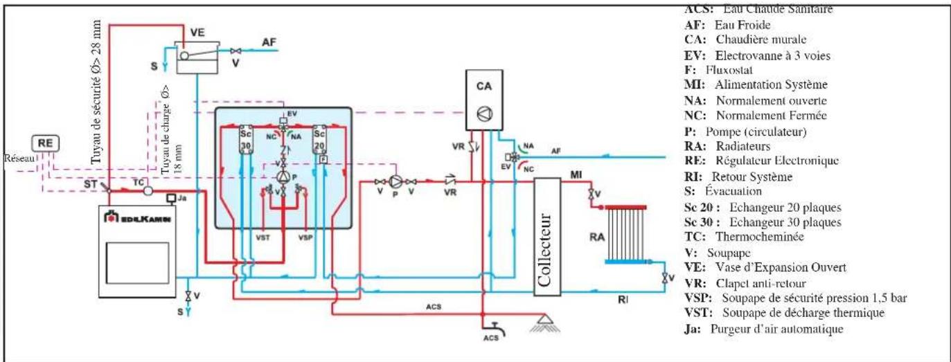 EDILKAMIN H2OCEANO - EXEMPLE DE SYSTEME HYDRAULIQUE POUR THERMOCHEMINÉE AVEC PRODUCTION D'EAU CHAUDSANITAIRE + CHAUDIÈRE MURALE AVEC UTILISATION DU KIT 3 - 1