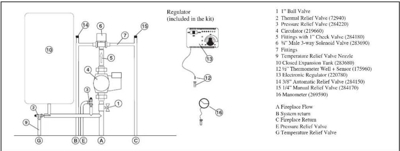 EDILKAMIN H2OCEANO - AN EXAMPLE OF A HYDRAULIC SYSTEM FOR A THERMO FIREPLACE - ONLY HEATING USING KIT 5 - 2