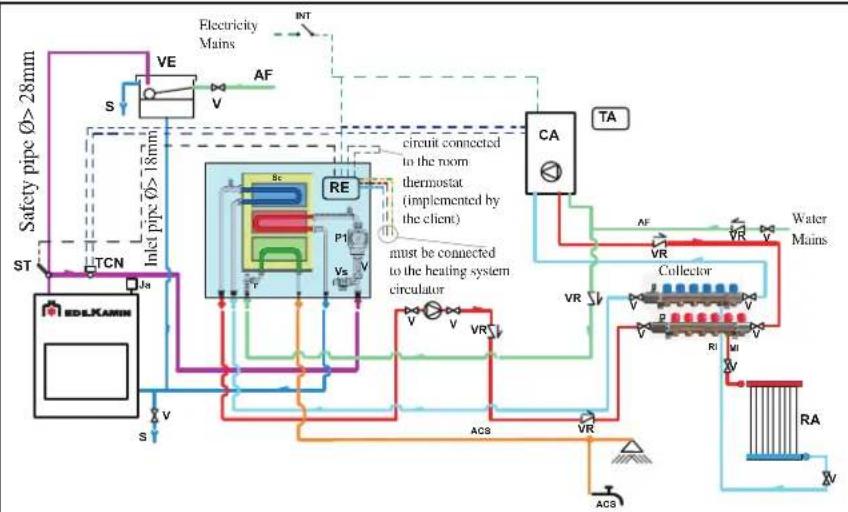 EDILKAMIN H2OCEANO - AN EXAMPLE OF A HYDRAULIC SYSTEM FOR A THERMO FIREPLACEITH HOT SANITARY WATER PRODUCTION AND A WALL MOUNTED BOILER USING KIT N3 - 1
