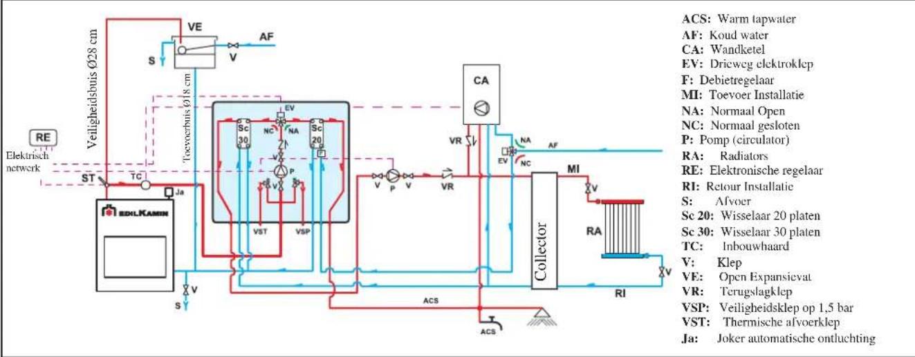 EDILKAMIN H2OCEANO - VOORBEELD VAN EEN HYDRAULISCHE INSTALLATIE VOOR INBOUWHAARD MET PRODUCTIE VAN WARM TAPWATER+WANDKETEL MET GEBRUIK VAN KIT 3 - 1