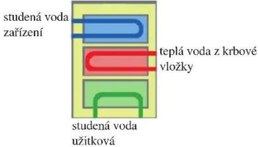 EDILKAMIN H2OCEANO - 3-CESTNY VYMENIK (optional) - 1