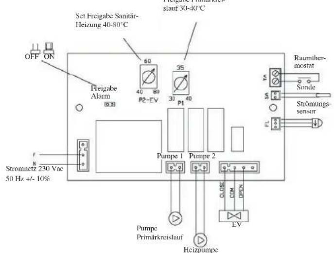 EDILKAMIN H2OCEANO - ANLAGE FÜR INSTALLATION MIT OFFENEM AUSDEHNUNGSGEFFÄSS - 3