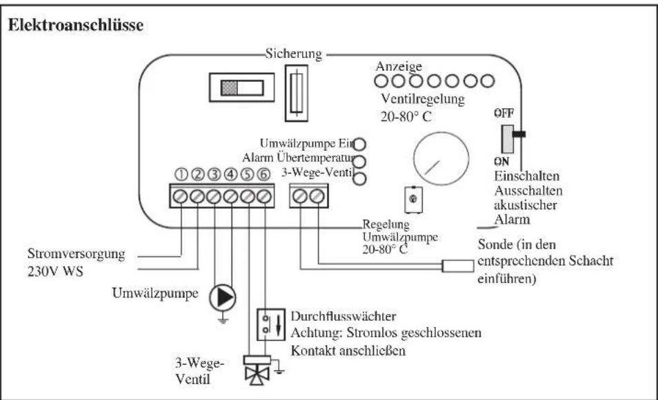 EDILKAMIN H2OCEANO - BEISPIEL EINER HYDRAULIKANLAGE FÜR HEIZKAMIN MIT SANITÄRHEISSWASSERERZEUGUNG UNDER VERWENDUNG DES BAUSATZES KIT 6 - 3