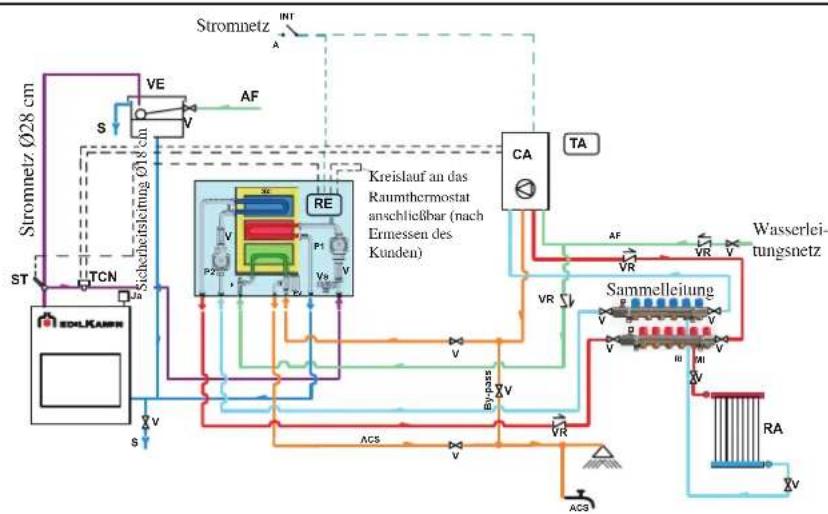 EDILKAMIN H2OCEANO - ANLAGE FÜR INSTALLATION MIT OFFENEM AUSDEHNUNGSGEFFÄSS - 1