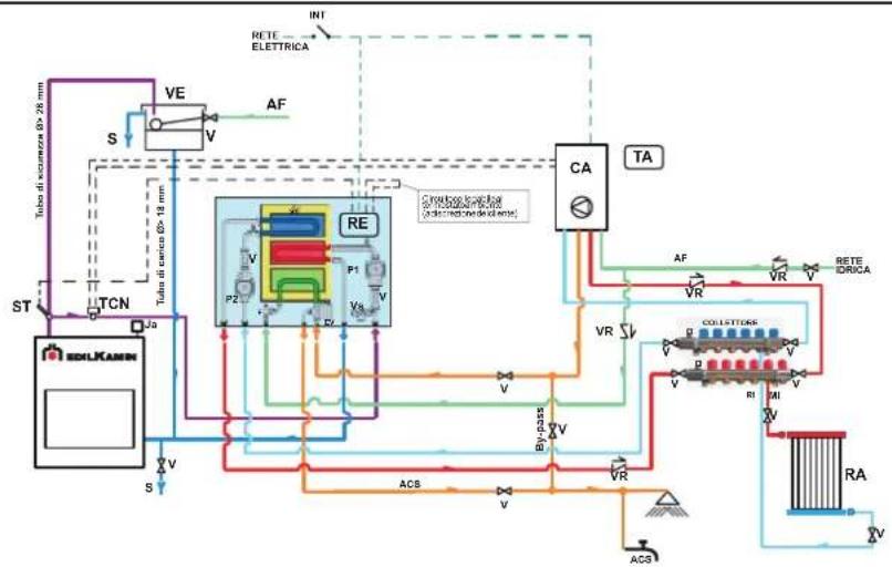 EDILKAMIN H2OCEANO - ESEMPIO DI IMPIANTO IDRAULICO PER TERMOCAMINETTO CON PRODUZIONE DI ACQUA CALDA SANITARIA + CALDAIA MURALE CON UTILIZZO DI KIT N3 BIS - 1