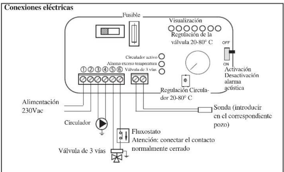 EDILKAMIN H2OCEANO - EJEMPLO DE INSTALLACION HIDRAULICA PARA TERMOCHIMENEA CON PRODUCCION DE AGUA CALIENTE SANITARIA CON EL USO DE KIT 1 - 3