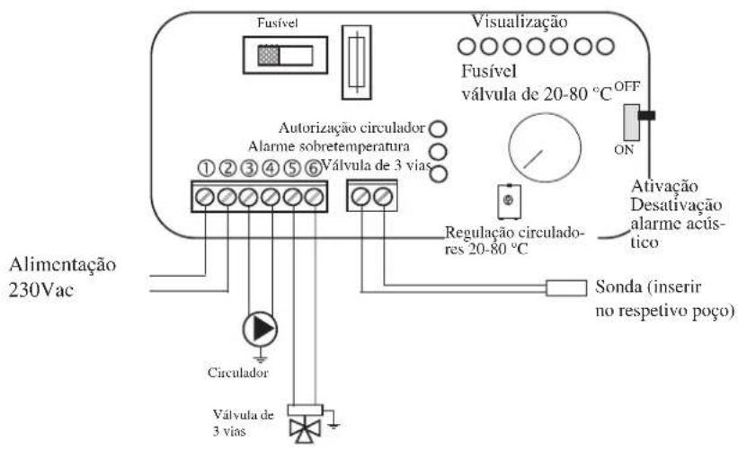 EDILKAMIN H2OCEANO - ACCESORIOS OPCIONALES - 6