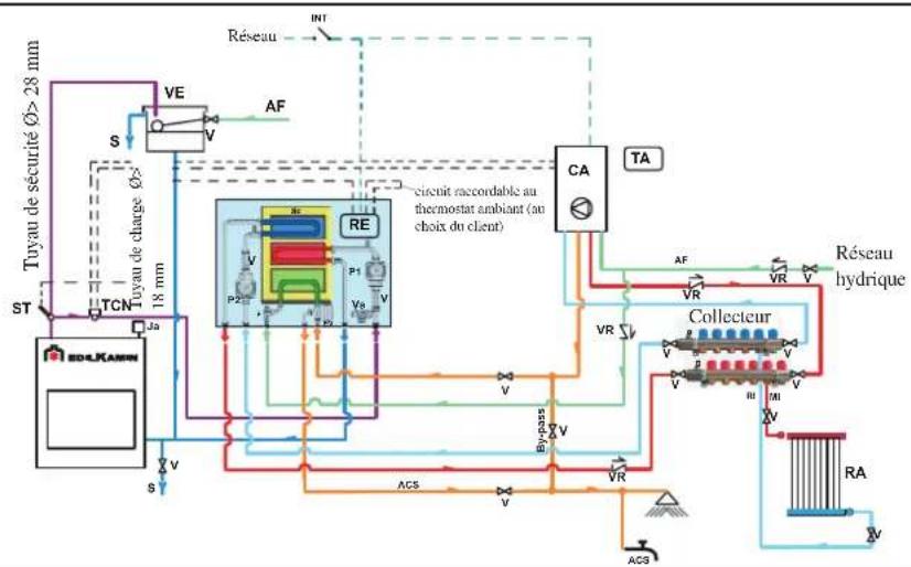 EDILKAMIN H2OCEANO - SYSTEME POUR INSTALLATION À VASE OUVERT - 1