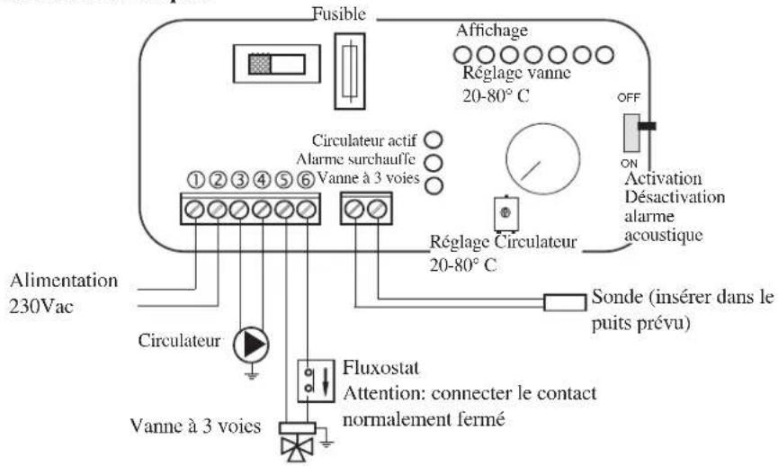EDILKAMIN H2OCEANO - EXAMPLE DE SYSTÉME HYDRAULIQUE POUR THERMOCHEMINÉE AVEC PRODUCTION D'EAU CHAUDESANITAIRE AVEC UTILISATION DU KIT 1 - 4