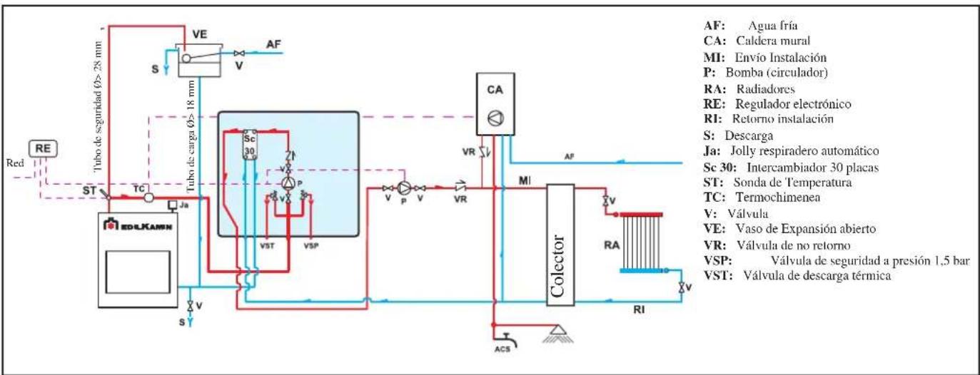 EDILKAMIN H2OCEANO - EJEMPLO DE INSTALACION HIDRAULICA PARA TERMOCHIMENEA SIN PRODUCCION DE AGUA CALIENTE SANITARIA + CALDERA MURAL CON EL USO DE KIT 2 - 1