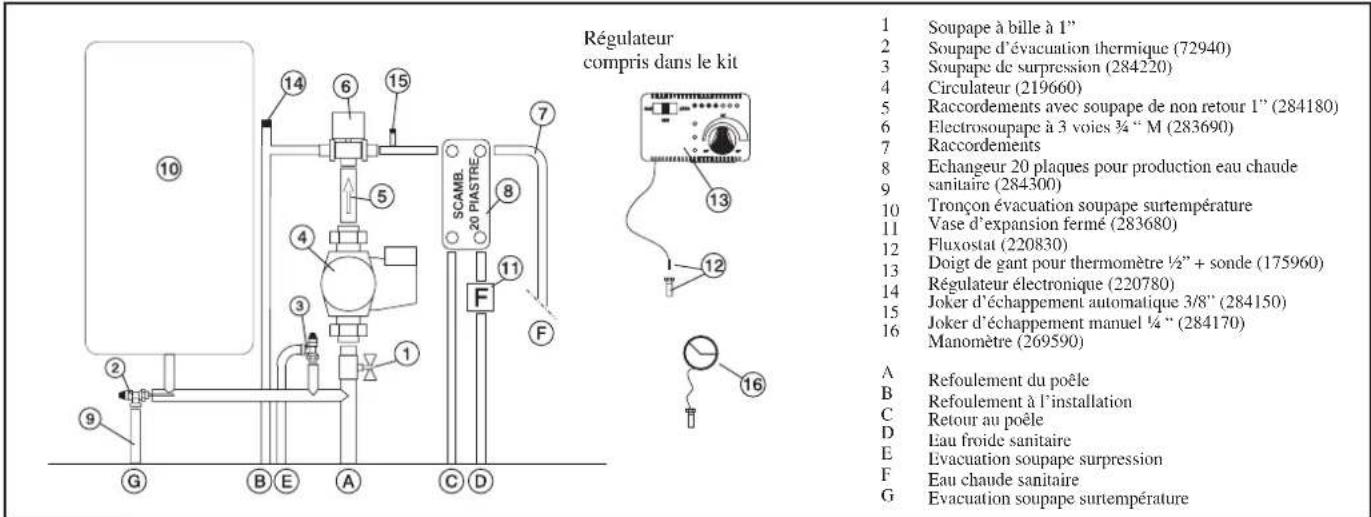 EDILKAMIN H2OCEANO - SYSTEME POUR INSTALLATION A VASE FERMÉ - 2