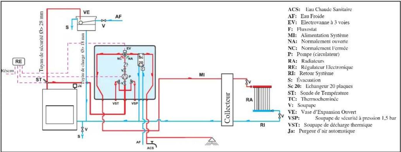 EDILKAMIN H2OCEANO - EXAMPLE DE SYSTÉME HYDRAULIQUE POUR THERMOCHEMINÉE AVEC PRODUCTION D'EAU CHAUDESANITAIRE AVEC UTILISATION DU KIT 1 - 1