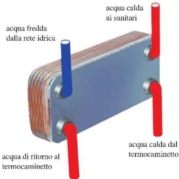 EDILKAMIN H2OCEANO - SCAMBIATORE 20 PIASTRE PER L'ACQUA SANITARIA (optional) - 1