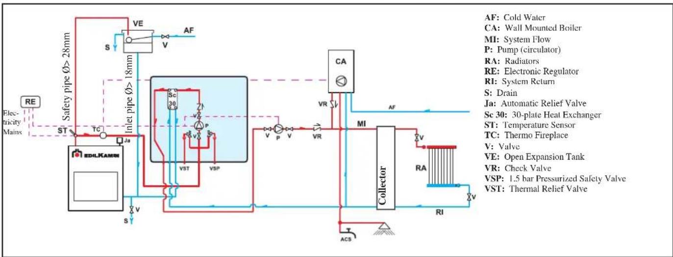 EDILKAMIN H2OCEANO - SYSTEM FOR AN OPEN TANK INSTALLATION - 1