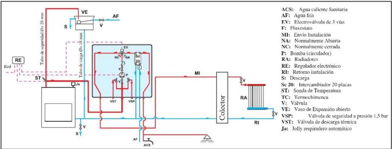 EDILKAMIN H2OCEANO - EJEMPLO DE INSTALLACION HIDRAULICA PARA TERMOCHIMENEA CON PRODUCCION DE AGUA CALIENTE SANITARIA CON EL USO DE KIT 1 - 1