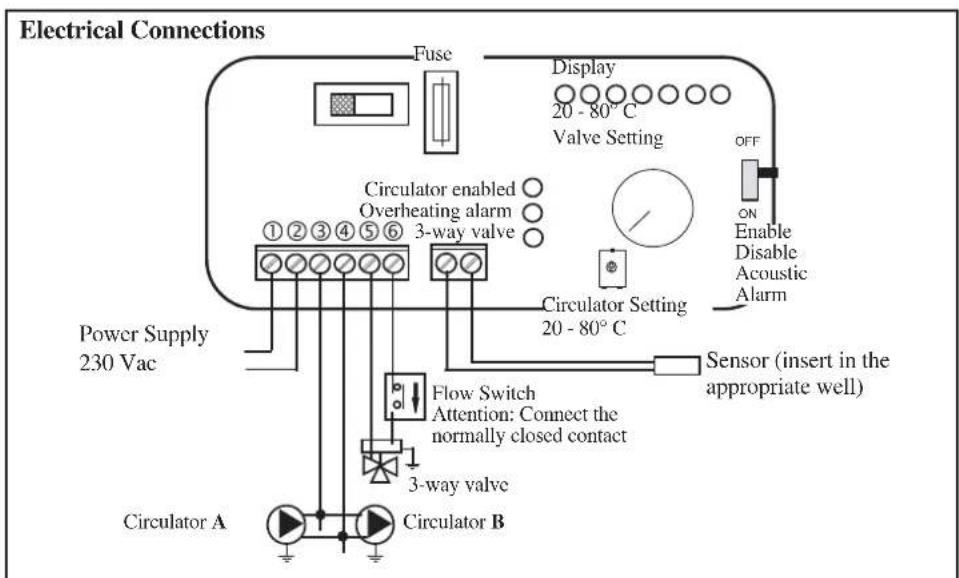 EDILKAMIN H2OCEANO - SYSTEM FOR AN OPEN TANK INSTALLATION - 3