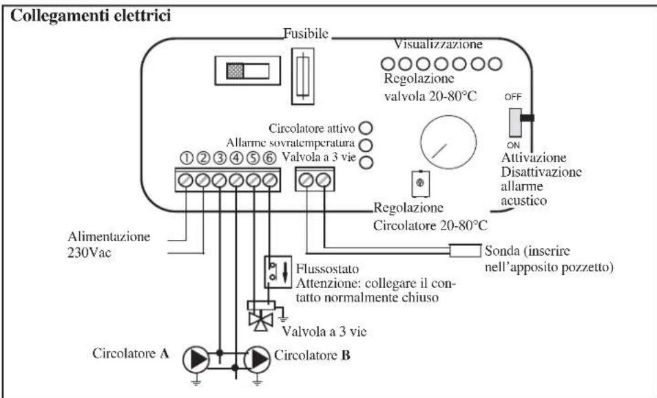EDILKAMIN H2OCEANO - ESEMPIO DI IMPIANTO IDRAULICO PER TERMOCAMINETTO CON PRODUZIONE DI ACQUA CALDA SANITARIA + CALDAIA MURALE CON UTILIZZO DI KIT 3 - 3