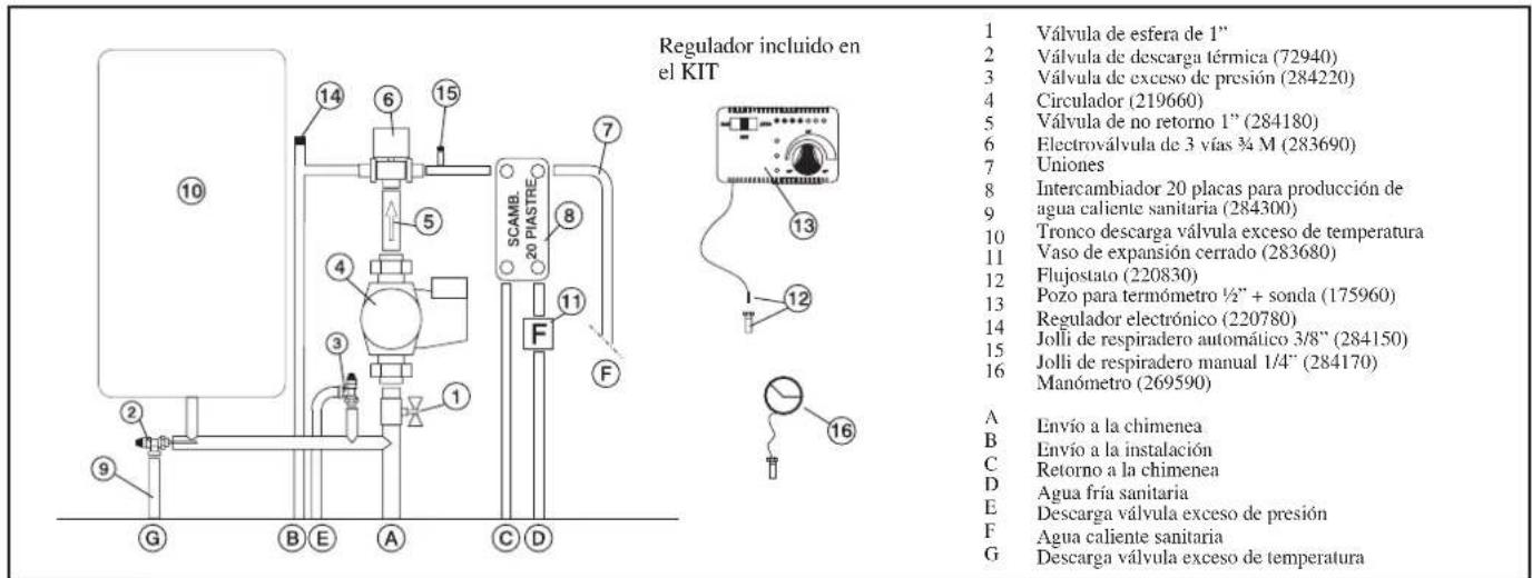 EDILKAMIN H2OCEANO - EJEMPLO DE INSTALLACION HIDRAULICA PARA TERMOCHIMENEA CON PRODUCCION DE AGUA CALIENTE SANITARIA CON EL USO DE KIT 6 - 2