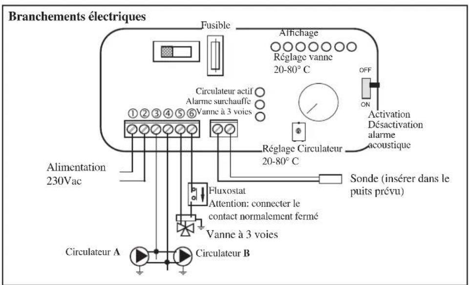EDILKAMIN H2OCEANO - EXEMPLE DE SYSTEME HYDRAULIQUE POUR THERMOCHEMINÉE AVEC PRODUCTION D'EAU CHAUDSANITAIRE + CHAUDIÈRE MURALE AVEC UTILISATION DU KIT 3 - 4