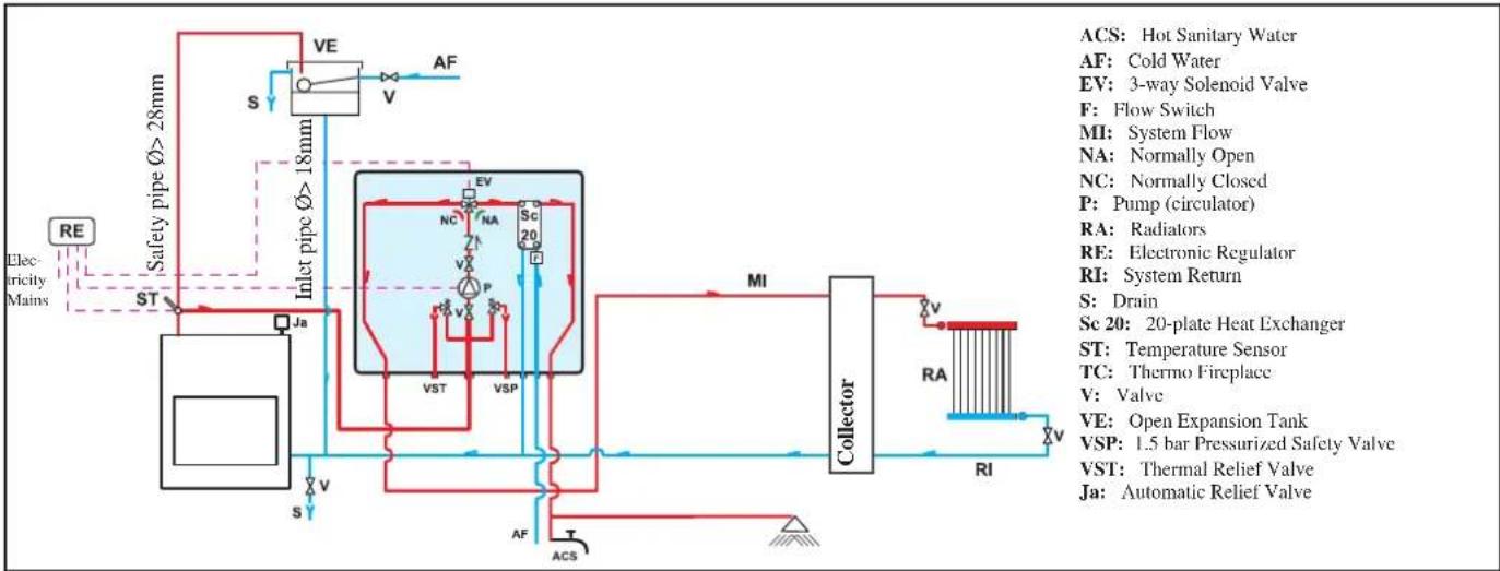 EDILKAMIN H2OCEANO - AN EXAMPLE OF A HYDRAULIC SYSTEM FOR A THERMO FIREPLACE WITH HOT SANITARY WATER PRODUCTION USING KIT 1 - 1