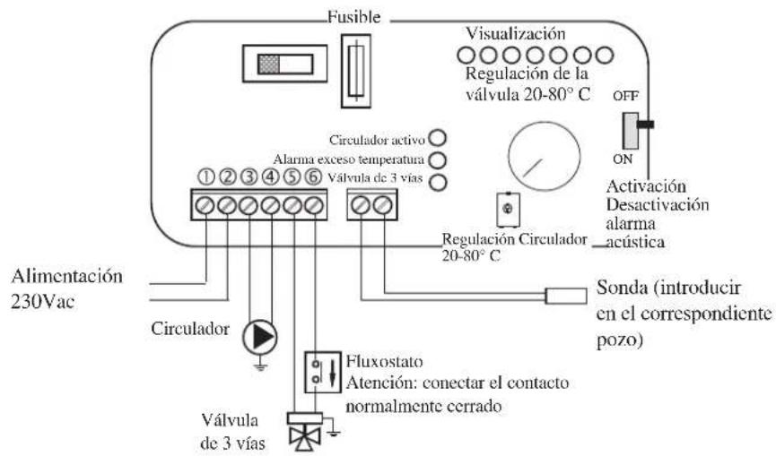 EDILKAMIN H2OCEANO - EJEMPLO DE INSTALLACION HIDRAULICA PARA TERMOCHIMENEA CON PRODUCCION DE AGUA CALIENTE SANITARIA CON EL USO DE KIT 6 - 3