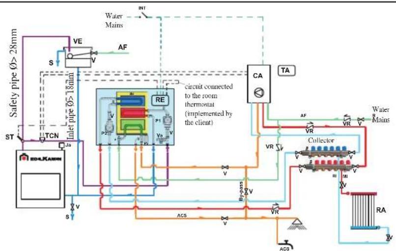 EDILKAMIN H2OCEANO - SYSTEM FOR AN OPEN TANK INSTALLATION - 1