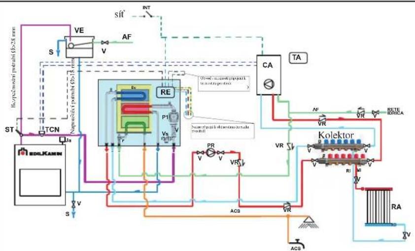 EDILKAMIN H2OCEANO - ESEMPIO DI IMPIANTO IDRAULICO PER TERMOCAMINETTO CON PRODUZIONE DI ACQUA CALDA SANITARIA + CALDAIA MURALE CON UTILIZZO DI KIT N3 - 1