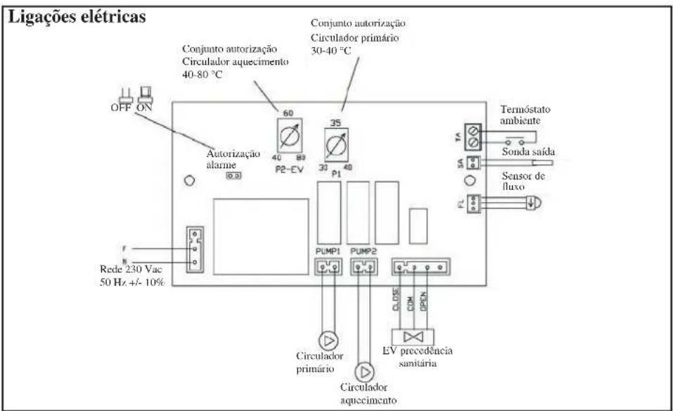 EDILKAMIN H2OCEANO - LIGAÇÖES HIDRAULICAS VASO ABERTO - 3