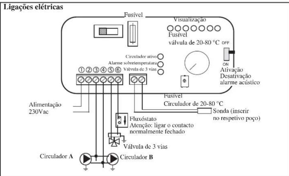 EDILKAMIN H2OCEANO - LIGACOES HIDRAULICAS VASO ABERTO - 5