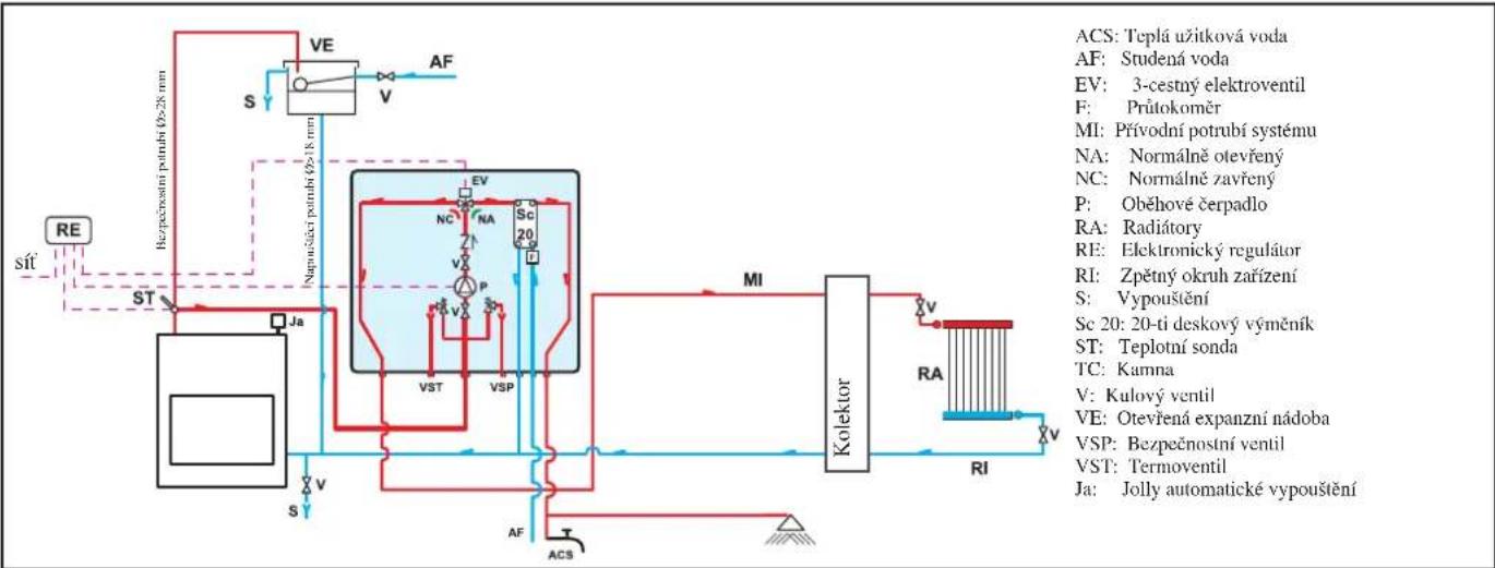 EDILKAMIN H2OCEANO - PRIKlad HYDRAULICKEHO SYTEMUS KRBOVOU VLOZKOU S PRODUKCU UZITKOVE TEPLE VODYS VYUZITIM SOUSTAVY KIT 1 - 1
