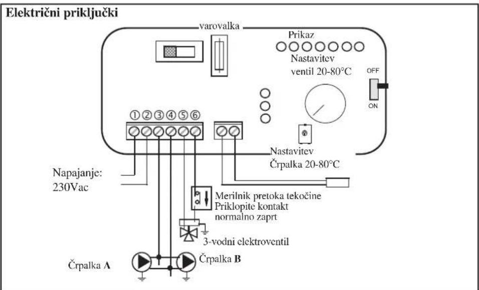 EDILKAMIN H2OCEANO - PRIMER HIDRAVLIČNE NAPRAVE ZA TERMOKAMIN S PROIZVAJANJEM TOPLE SANITARNE VODE + STENSKI KOTELOZUPORABOKIT3 - 3