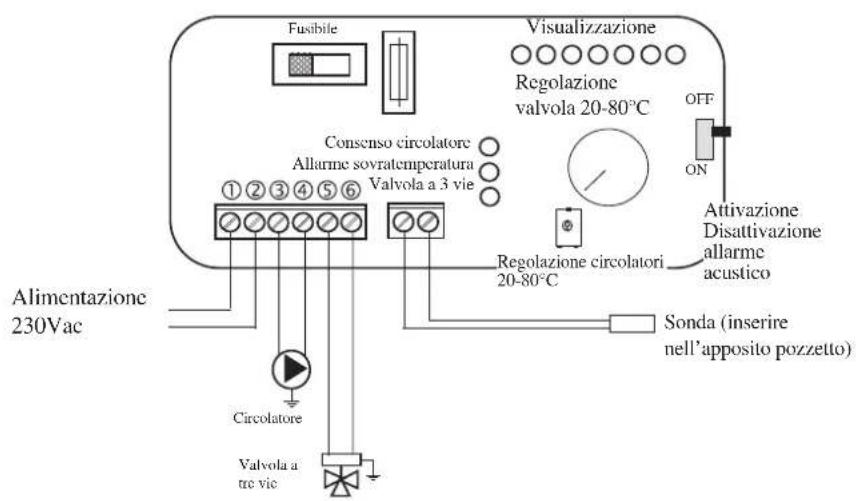 EDILKAMIN H2OCEANO - ESEMPIO DI IMPIANTO IDRAULICO PER TERMOCAMINETTO SOLO RISCALDAMENTO CON UTILIZZO DI KIT 5 - 4