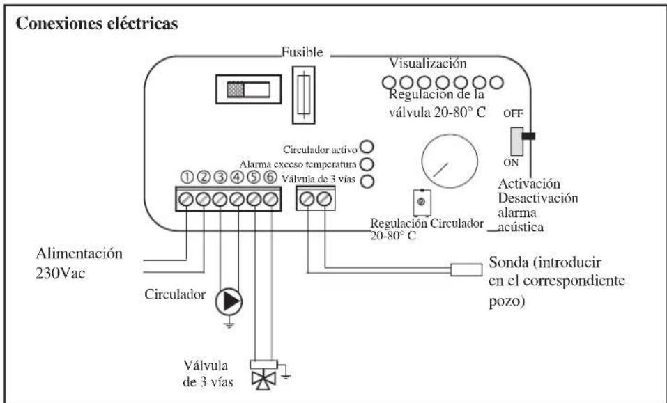 EDILKAMIN H2OCEANO - EJEMPLO DE INSTALLACION HIDRAULICA PARA TERMOCHIMENEA SOLO CALEFACCION CON EL USO DE KIT 5 - 3