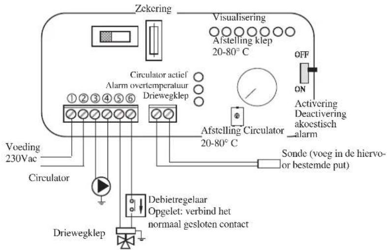 EDILKAMIN H2OCEANO - EVOORBEELD VAN EEN HYDRAULISCHE INSTALLATIE VOOR INBOUWHAARD MET PRODUCTIE VAN WARM TAPWATER MET GEBRUIK VAN KIT 6 - 4