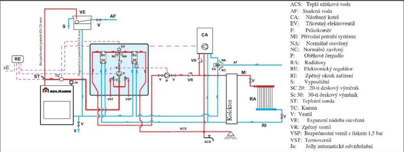 EDILKAMIN H2OCEANO - HYDRAULICKÁ ZAPOJENÍ OTEVRENEHO OKRUHU - 1