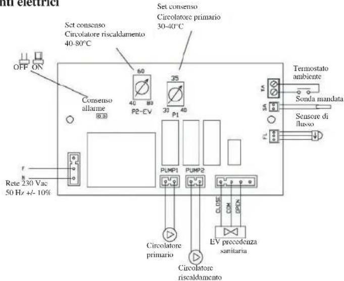 EDILKAMIN H2OCEANO - ESEMPIO DI IMPIANTO IDRAULICO PER TERMOCAMINETTO CON PRODUZIONE DI ACQUA CALDA SANITARIA + CALDAIA MURALE CON UTILIZZO DI KIT N3 - 3