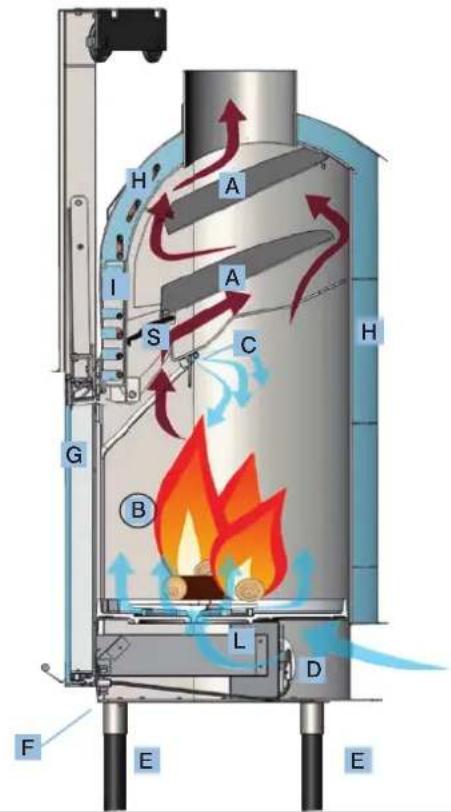 EDILKAMIN H2OCEANO - AUTOMATISCHE BYPASS ROOK - 3