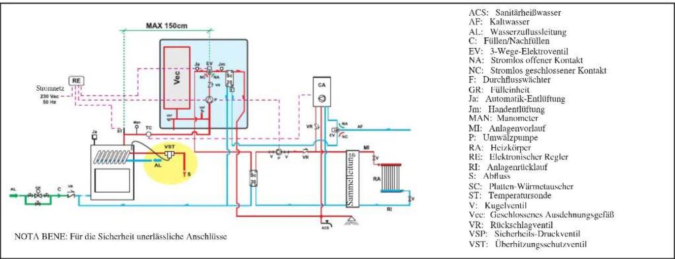 EDILKAMIN H2OCEANO - BEISPIEL EINER HYDRAULIKANLAGE FÜR HEIZKAMIN MIT SANITÄRHEISSWASSERERZEUGUNG UNDER VERWENDUNG DES BAUSATZES KIT 6 - 1