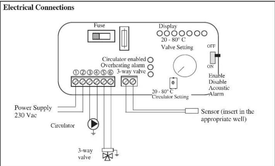 EDILKAMIN H2OCEANO - AN EXAMPLE OF A HYDRAULIC SYSTEM FOR A THERMO FIREPLACE - ONLY HEATING USING KIT 5 - 3