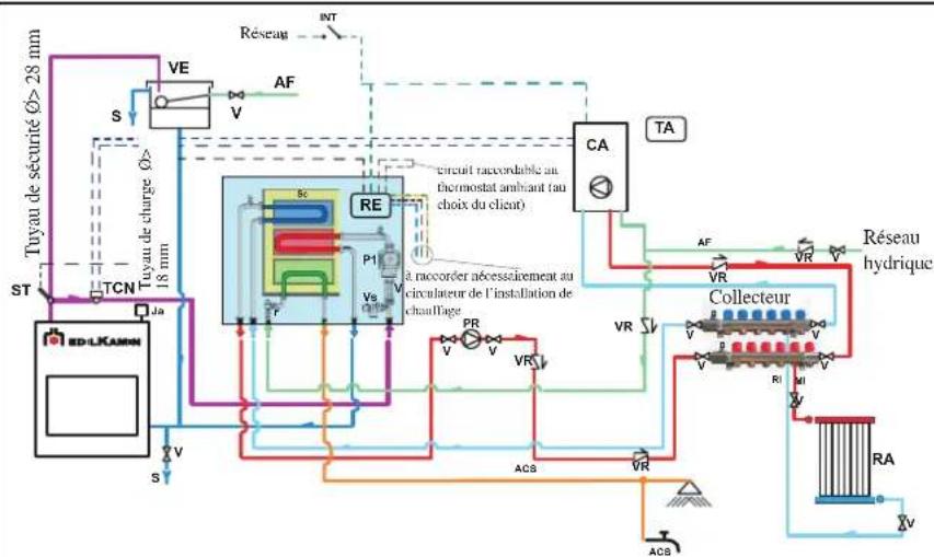 EDILKAMIN H2OCEANO - SYSTEME POUR INSTALLATION À VASE OUVERT - 1