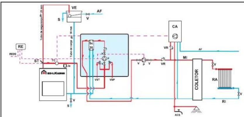 EDILKAMIN H2OCEANO - LIGACOES HIDRAULICAS VASO ABERTO - 2